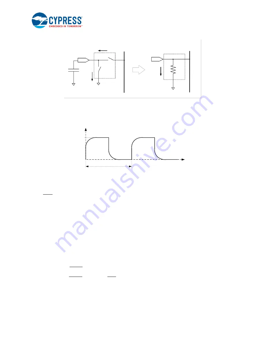 Cypress CapSense AN64846 Скачать руководство пользователя страница 16