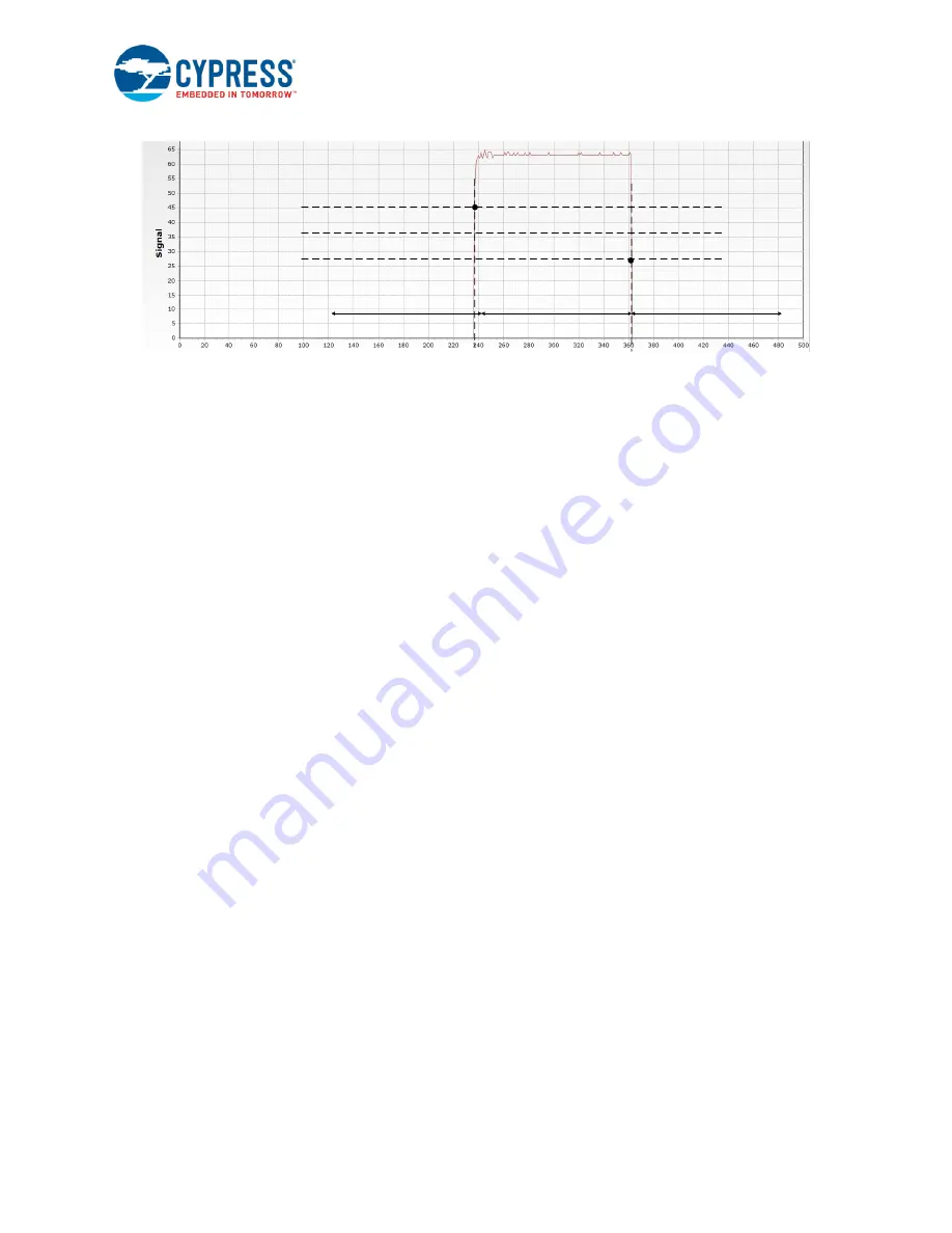 Cypress CapSense AN64846 Getting Started Download Page 19