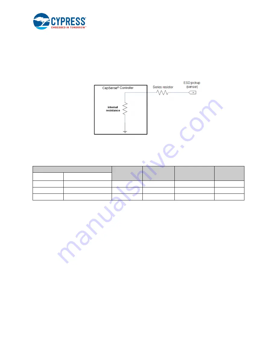 Cypress CapSense AN64846 Getting Started Download Page 42