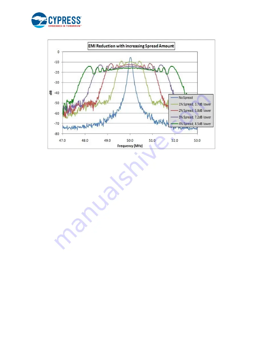 Cypress CapSense AN64846 Getting Started Download Page 47