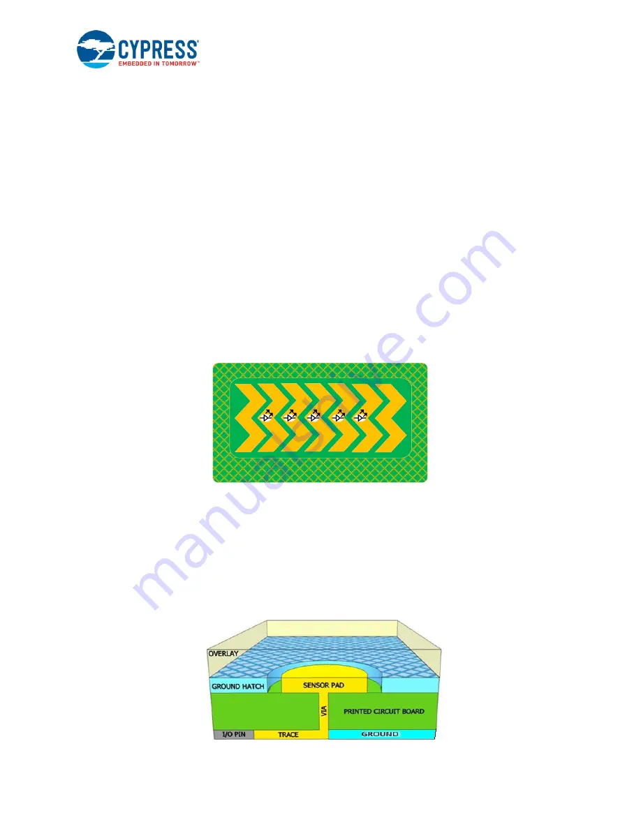 Cypress CapSense AN64846 Getting Started Download Page 79