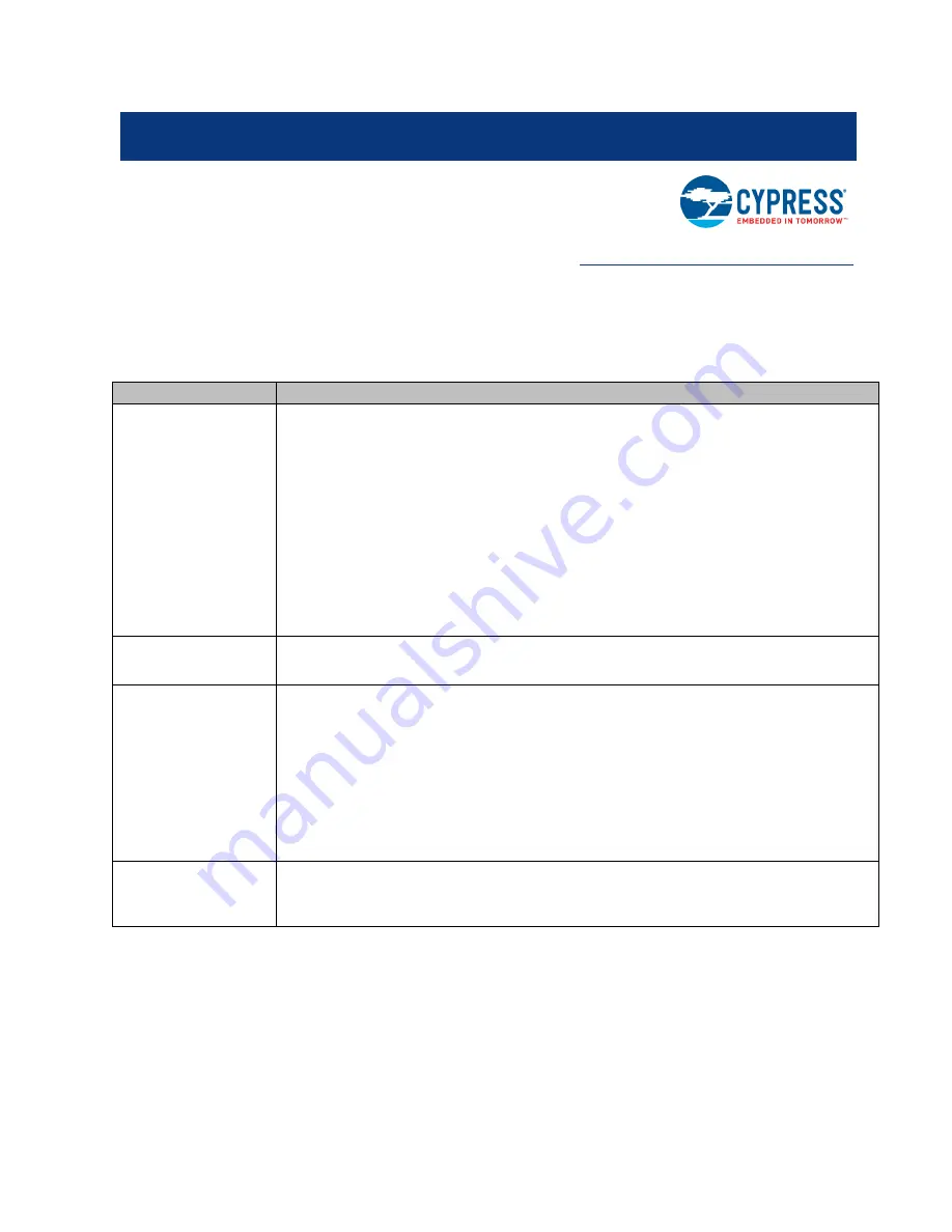 Cypress CapSense AN64846 Getting Started Download Page 100