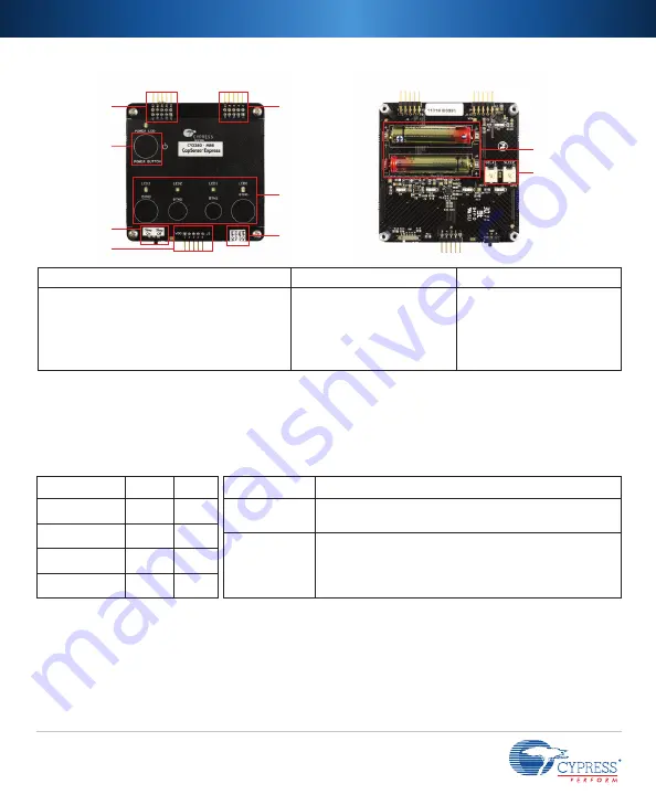 Cypress CapSense CY3280-MB Скачать руководство пользователя страница 2