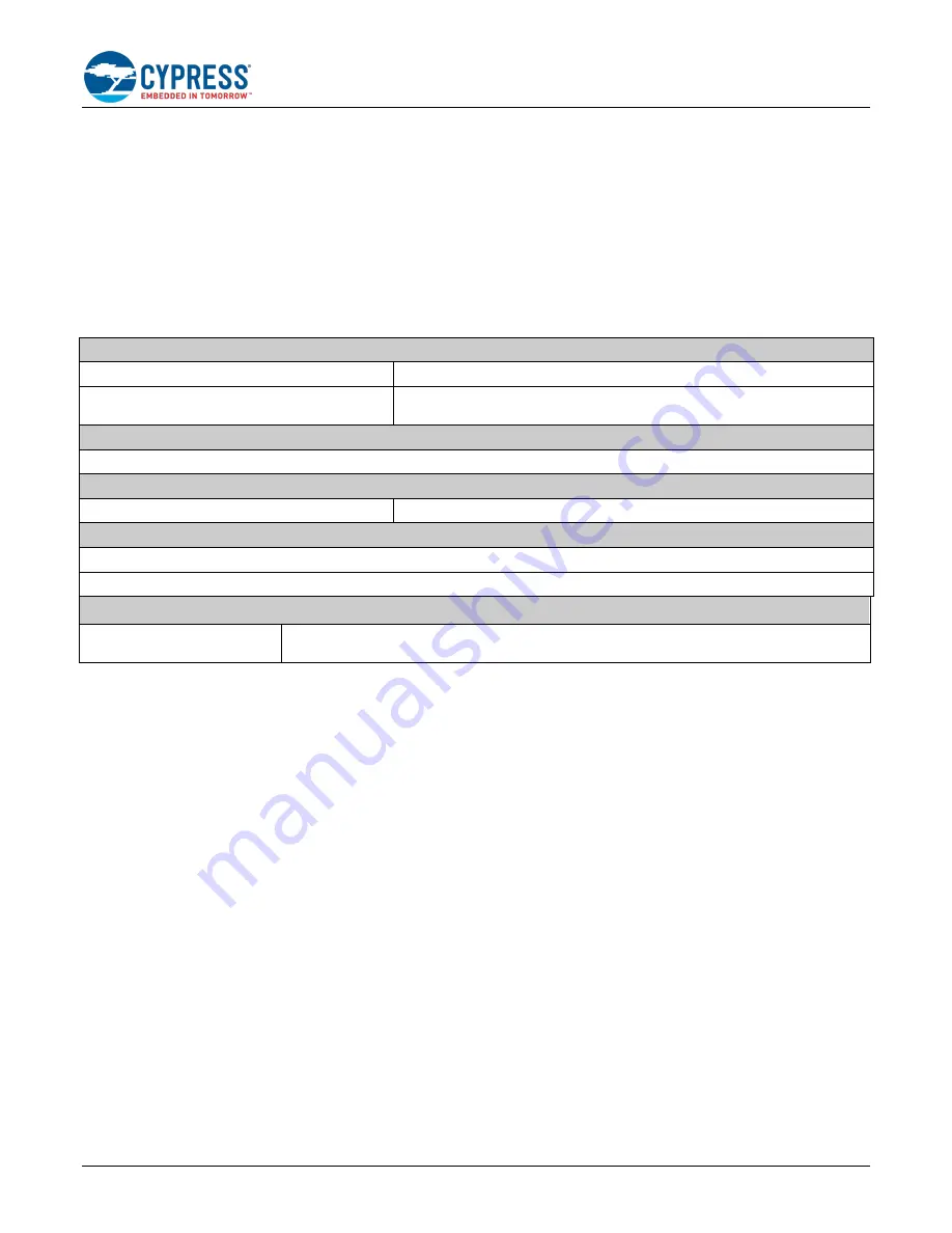 Cypress CE225786 Скачать руководство пользователя страница 8