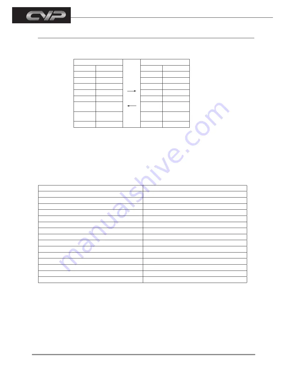 Cypress CVW-47SDI2 Operating Instructions Manual Download Page 10