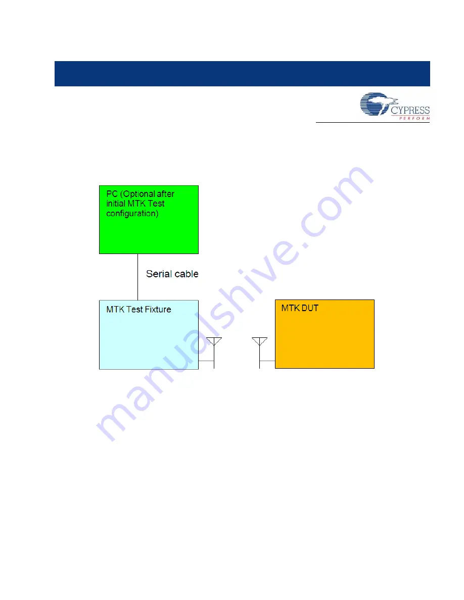 Cypress CY3631 Скачать руководство пользователя страница 11