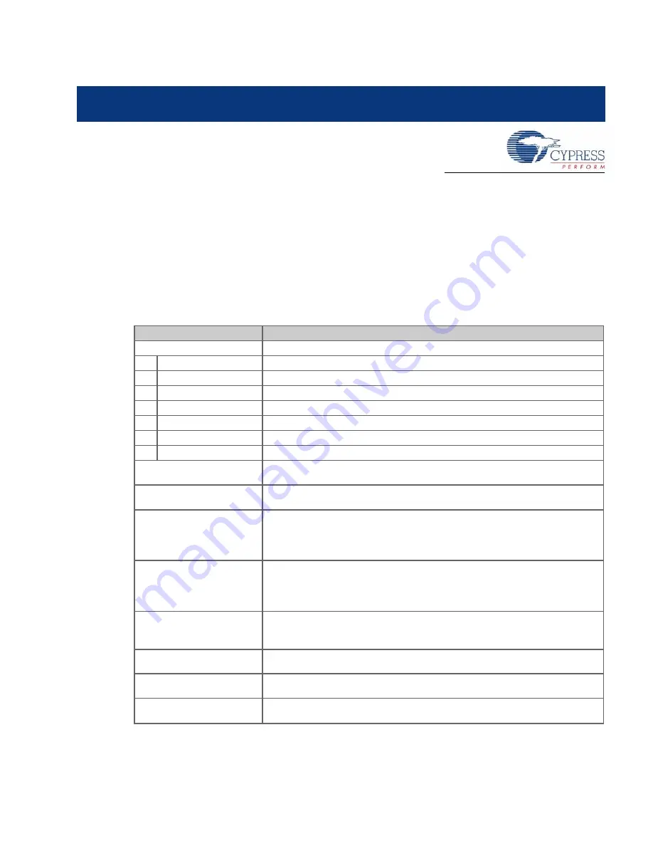 Cypress CY3631 User Manual Download Page 17