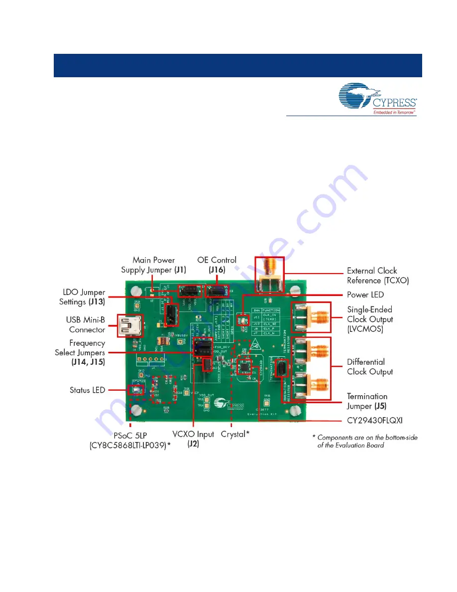 Cypress CY3677 Скачать руководство пользователя страница 21