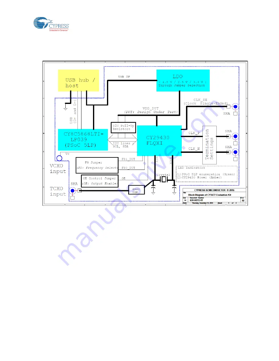 Cypress CY3677 User Manual Download Page 36