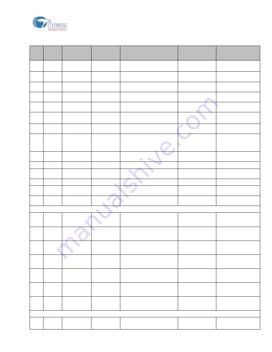 Cypress CY3677 User Manual Download Page 42