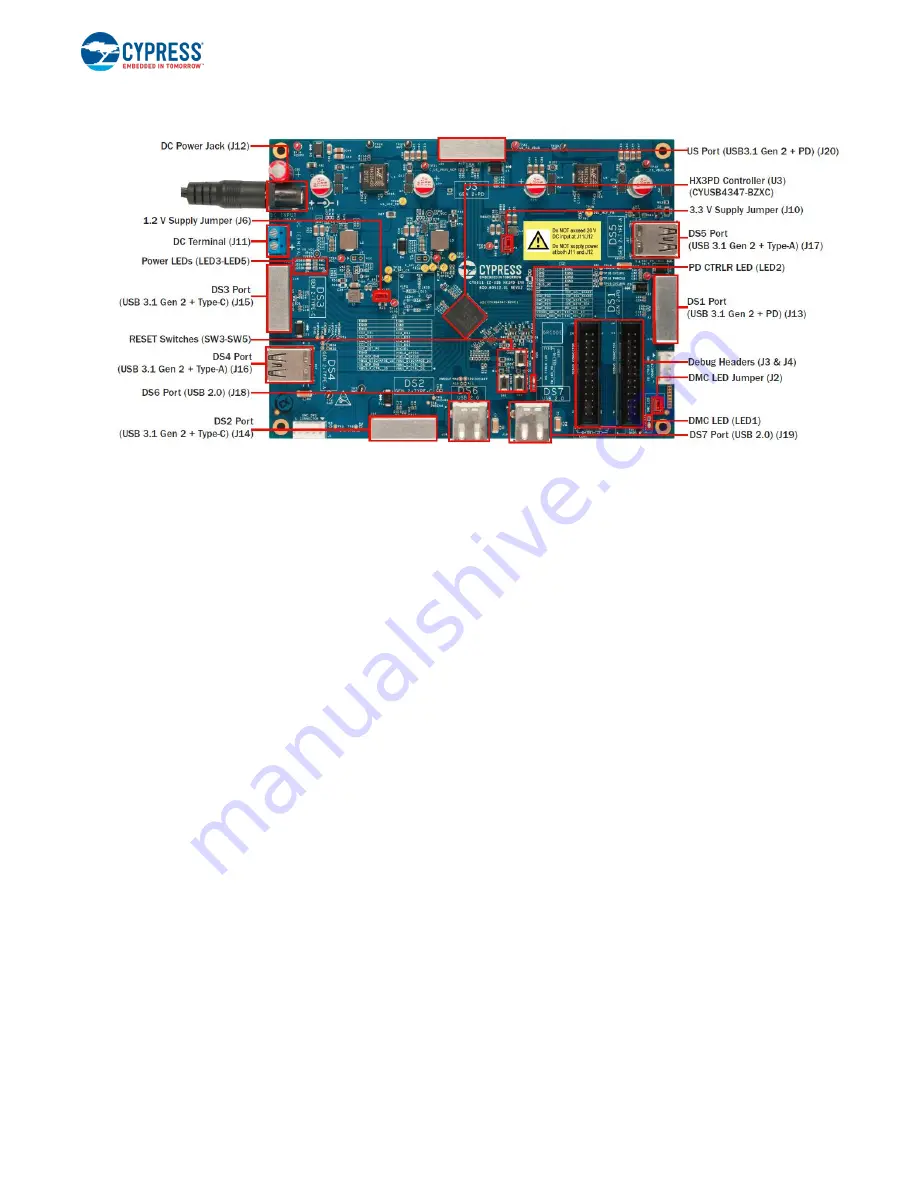 Cypress CY6611 Manual Download Page 21