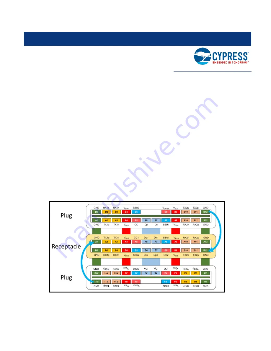 Cypress CY6611 Manual Download Page 31