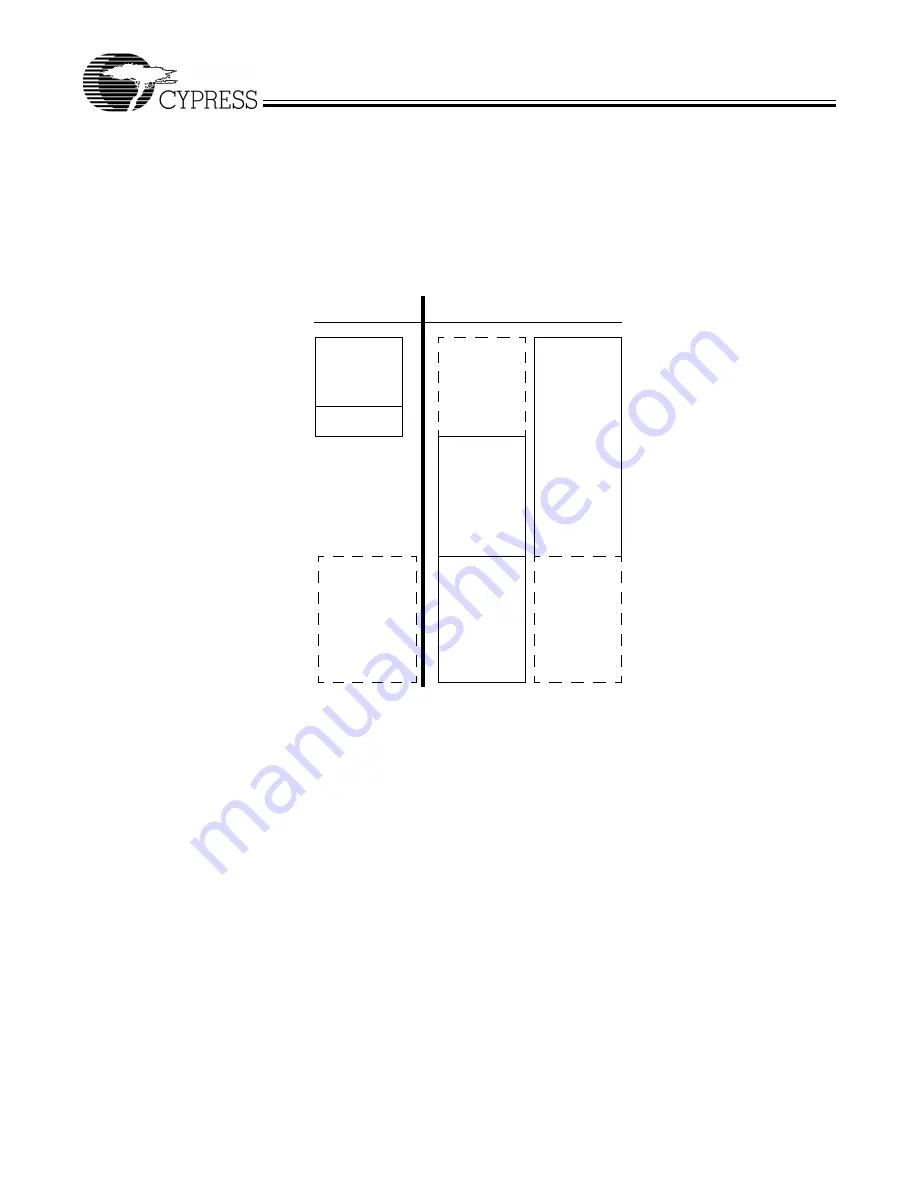 Cypress CY7C68013 Скачать руководство пользователя страница 11