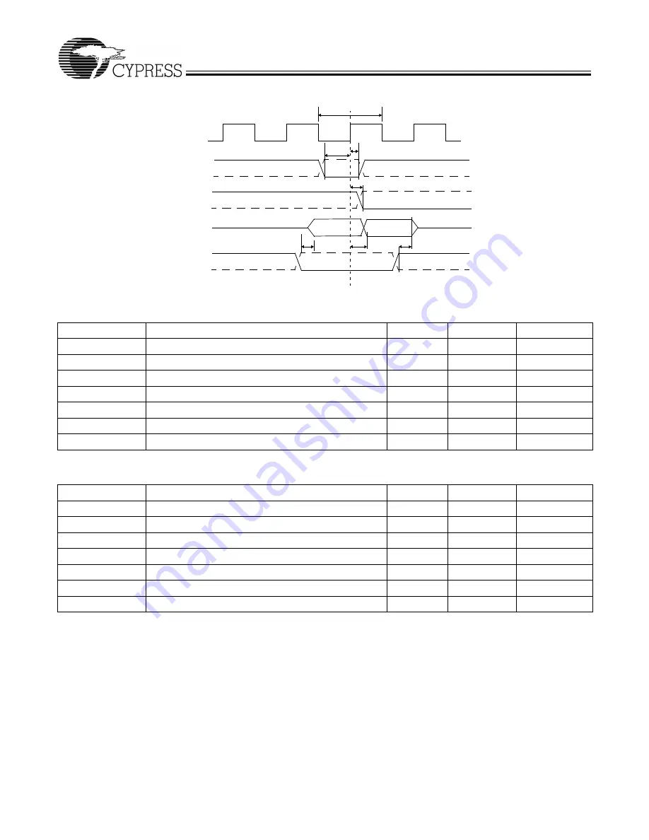 Cypress CY7C68013 Manual Download Page 40