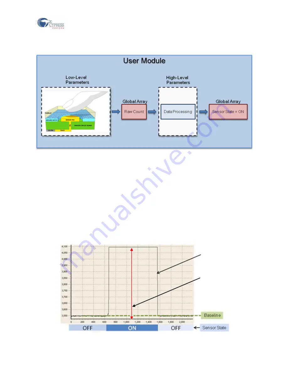 Cypress CY8C20xx7/S CapSense Series Design Manual Download Page 22