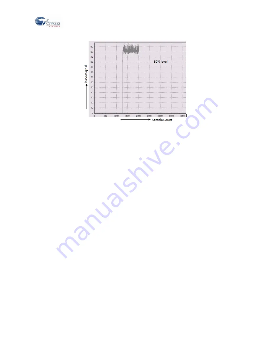 Cypress CY8C20xx7/S CapSense Series Скачать руководство пользователя страница 45