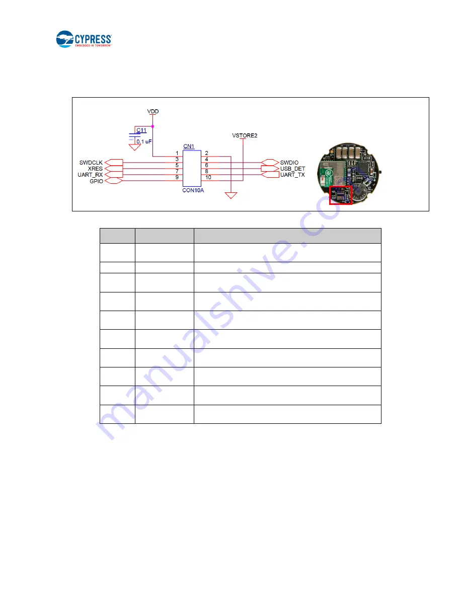 Cypress CYALKIT-E02 Reference Design Kit Manual Download Page 75