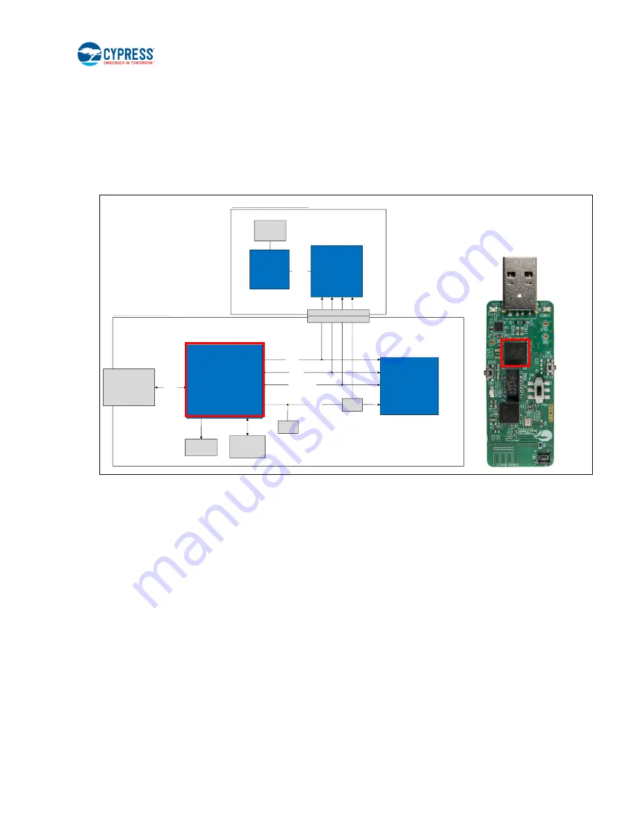 Cypress CYALKIT-E02 Reference Design Kit Manual Download Page 77