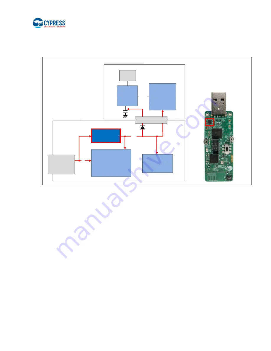 Cypress CYALKIT-E02 Reference Design Kit Manual Download Page 78