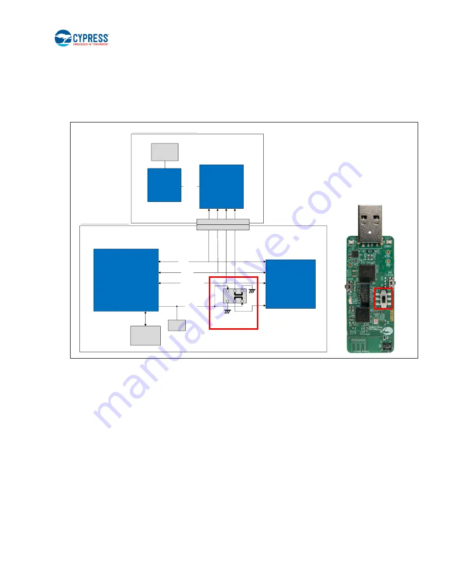 Cypress CYALKIT-E02 Reference Design Kit Manual Download Page 79