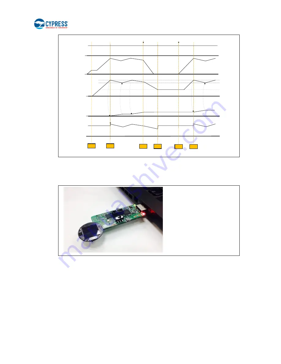 Cypress CYALKIT-E02 Reference Design Kit Manual Download Page 82