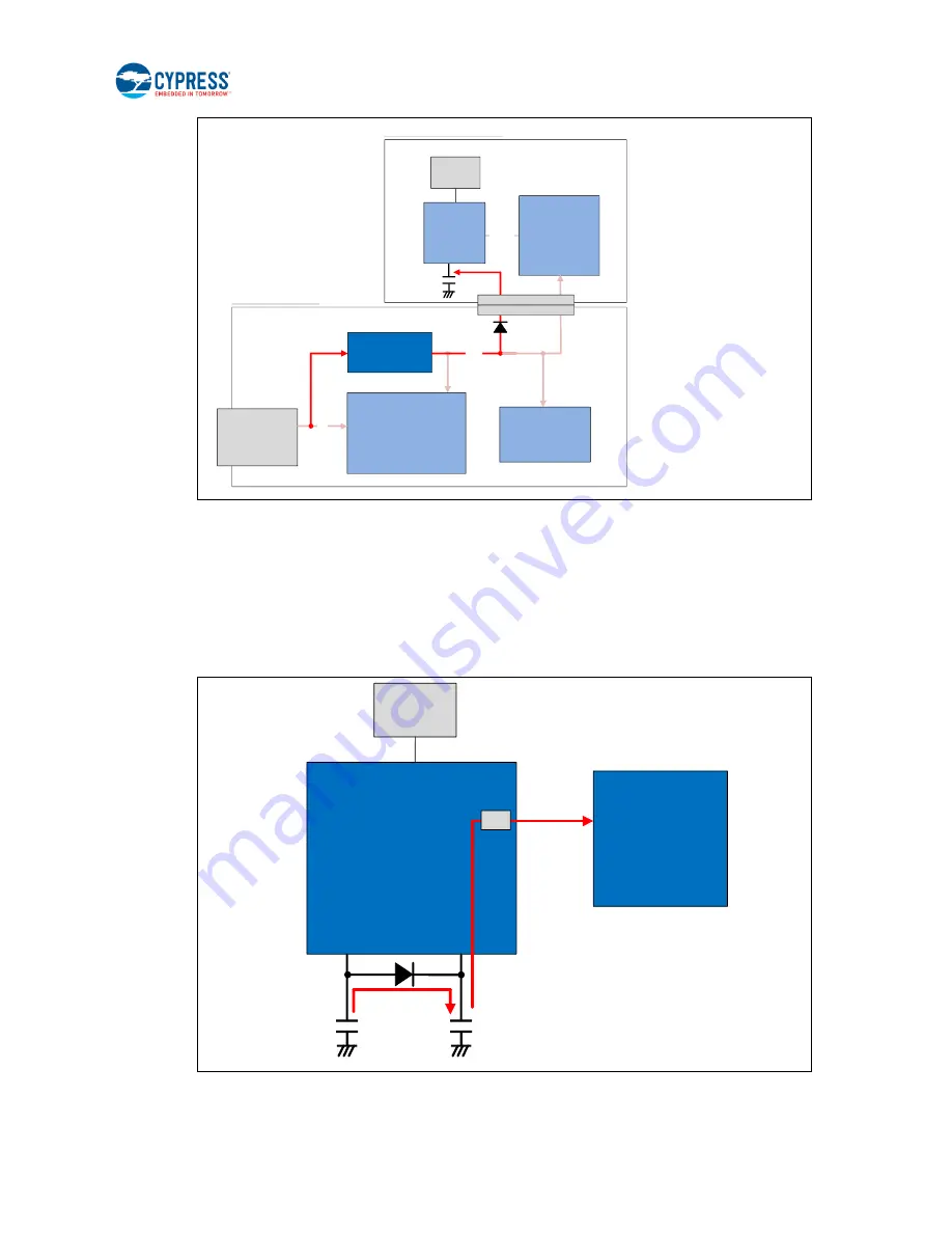 Cypress CYALKIT-E02 Reference Design Kit Manual Download Page 83