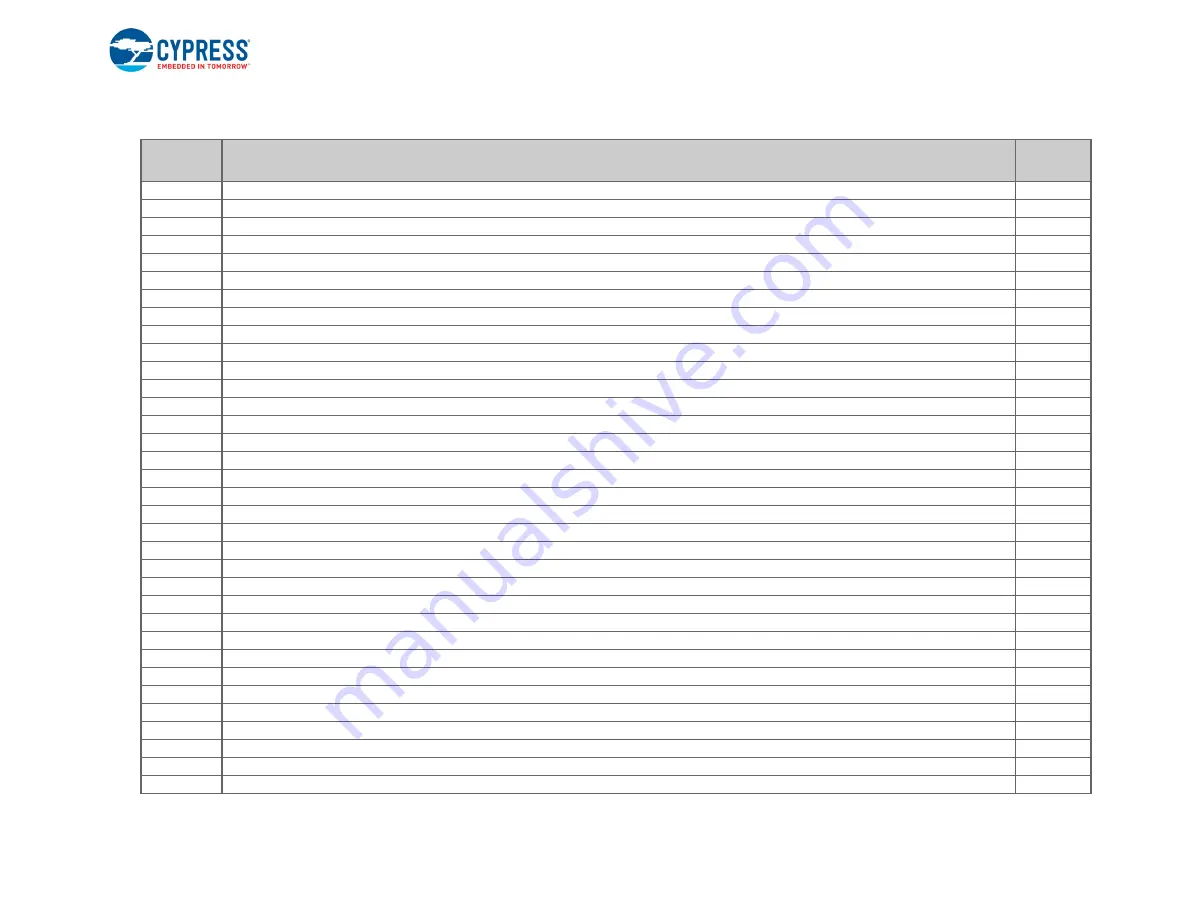 Cypress CYTVII-B-E-100-SO User Manual Download Page 12