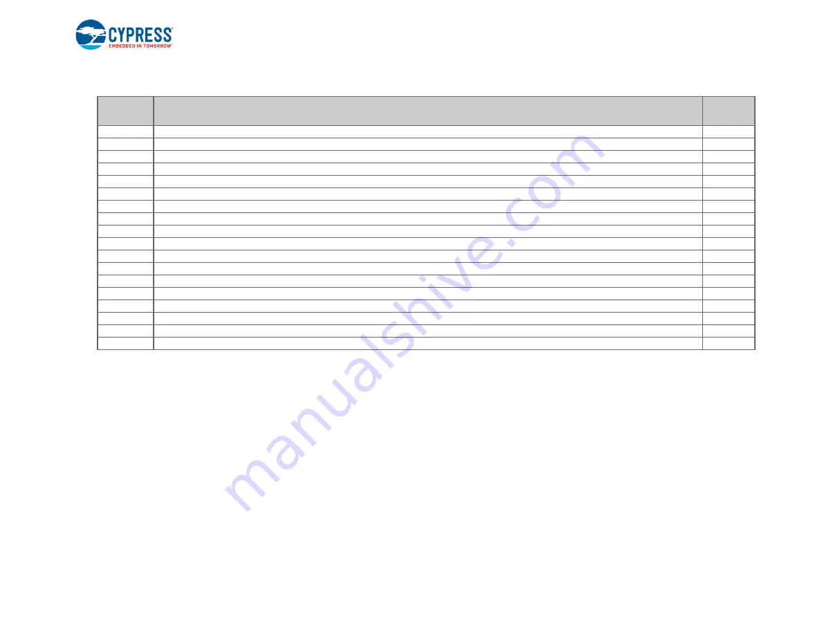 Cypress CYTVII-B-E-100-SO User Manual Download Page 13