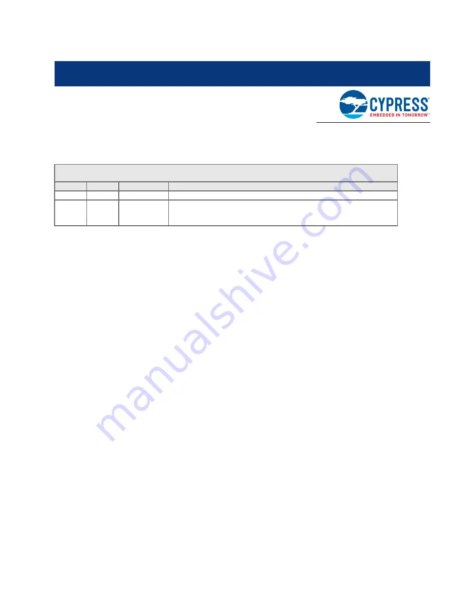 Cypress CYTVII-B-E-100-SO User Manual Download Page 60