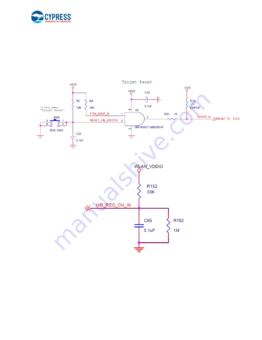 Cypress CYW954907AEVAL1F User Manual Download Page 32