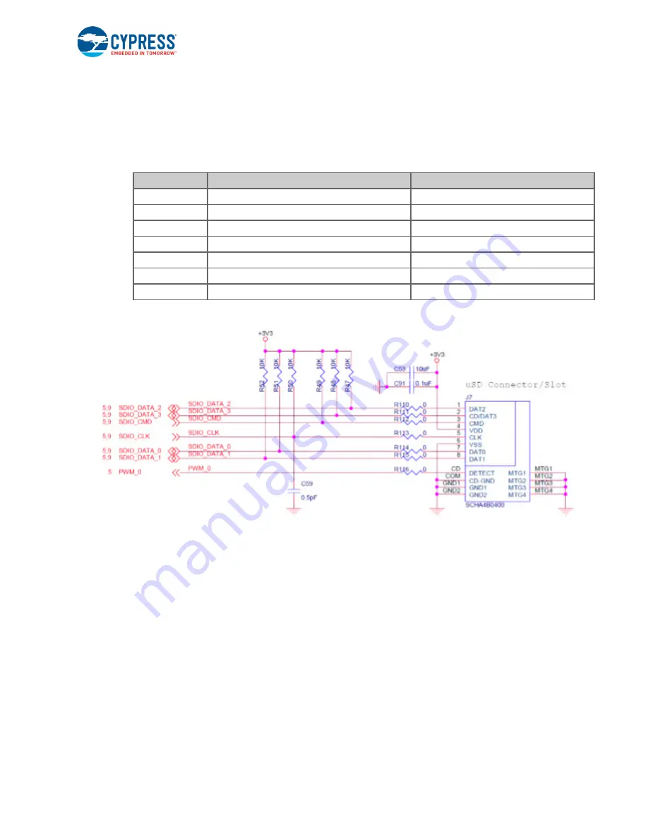 Cypress CYW954907AEVAL1F User Manual Download Page 35