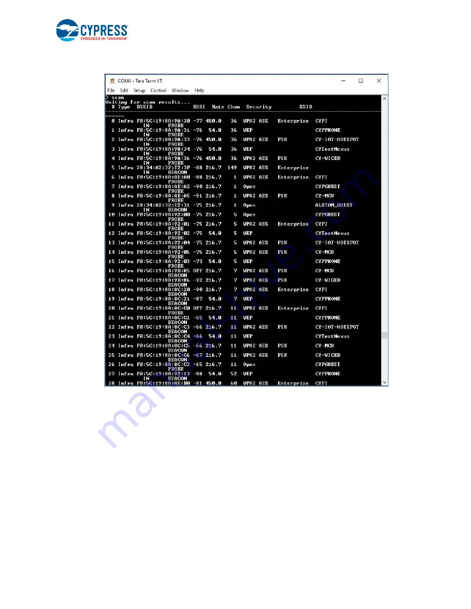 Cypress CYW954907AEVAL1F User Manual Download Page 49