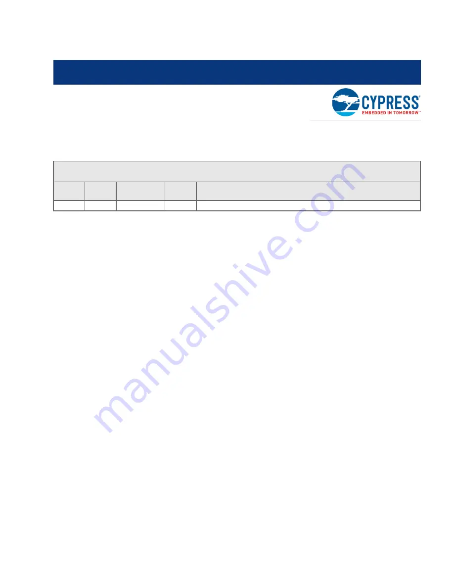 Cypress CYW954907AEVAL1F User Manual Download Page 67