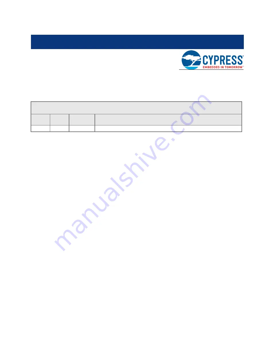 Cypress CYW9P62S1-43438EVB-01 Manual Download Page 46