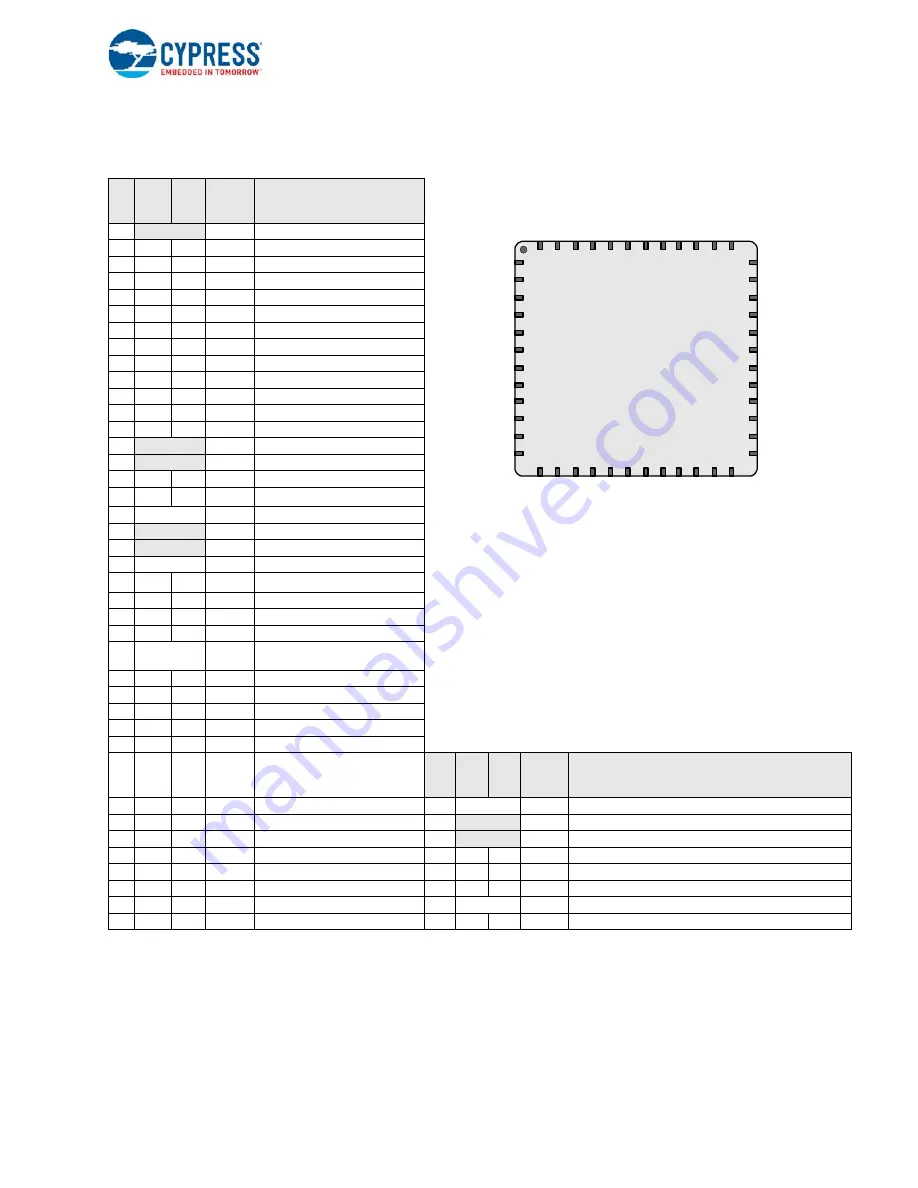 Cypress enCoRe V CY7C643 Series Technical Reference Manual Download Page 19