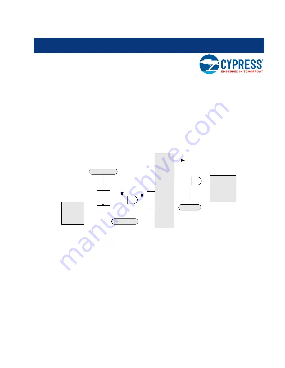 Cypress enCoRe V CY7C643 Series Technical Reference Manual Download Page 44