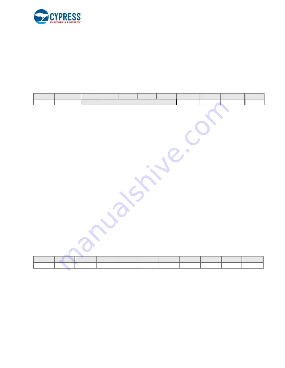 Cypress enCoRe V CY7C643 Series Technical Reference Manual Download Page 99