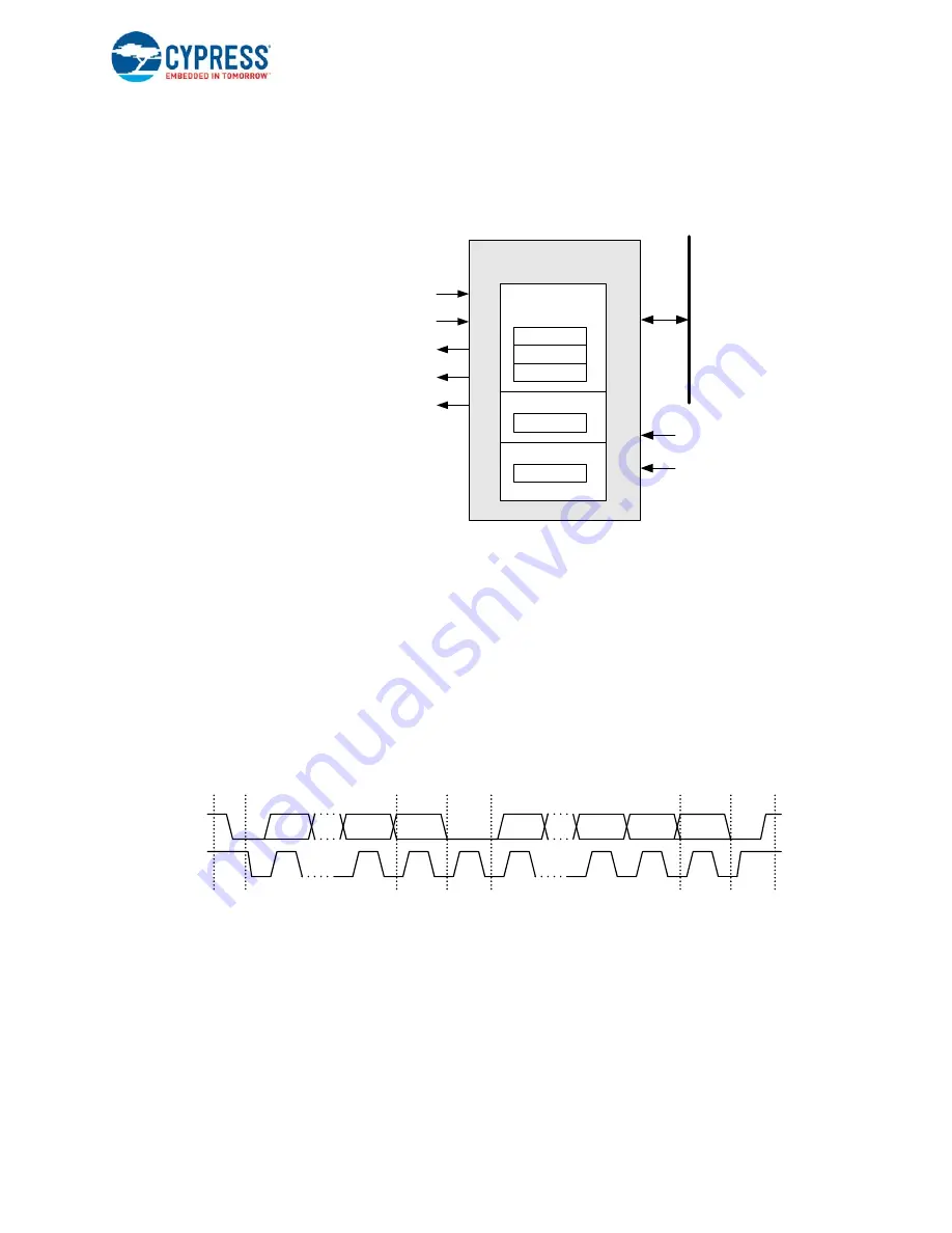 Cypress enCoRe V CY7C643 Series Скачать руководство пользователя страница 104