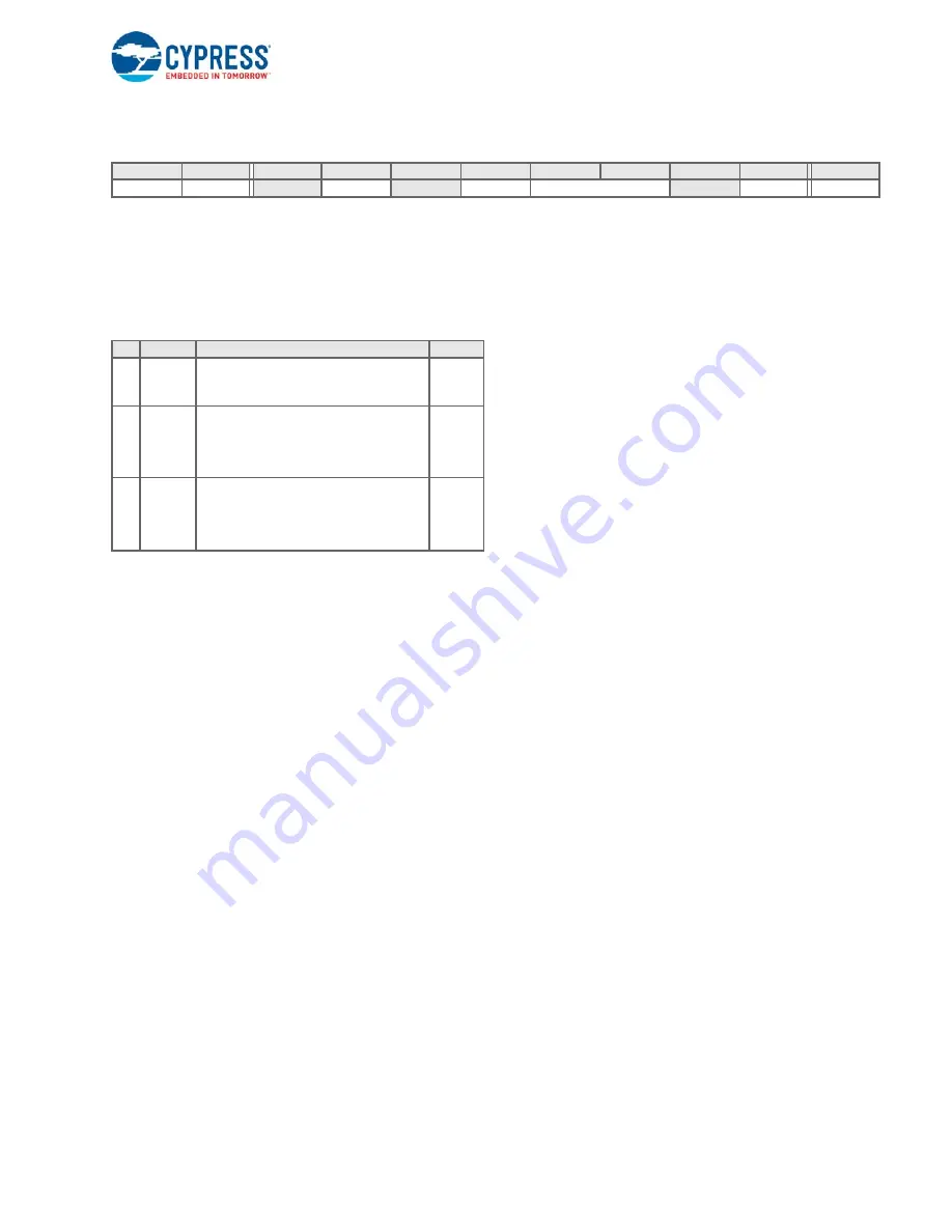 Cypress enCoRe V CY7C643 Series Technical Reference Manual Download Page 107