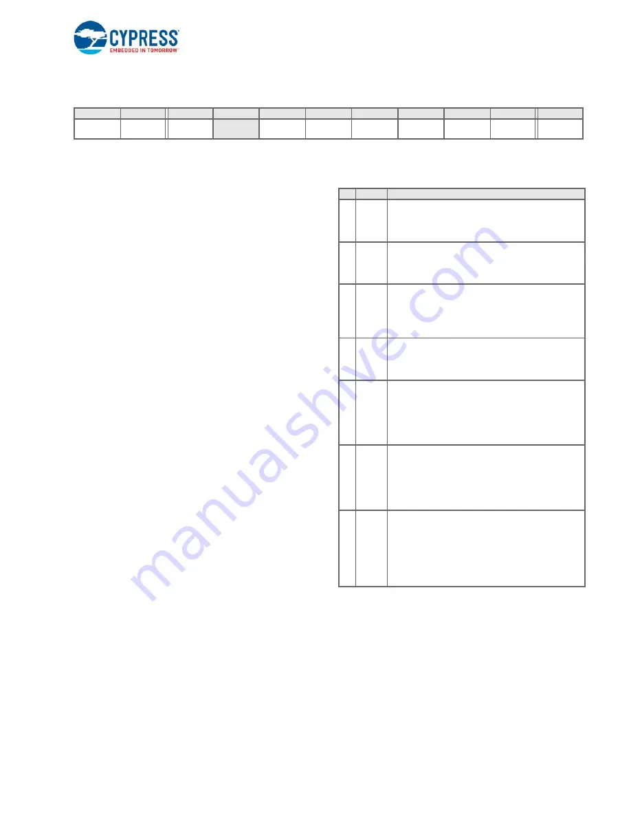 Cypress enCoRe V CY7C643 Series Technical Reference Manual Download Page 109