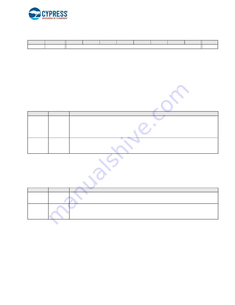 Cypress enCoRe V CY7C643 Series Technical Reference Manual Download Page 126