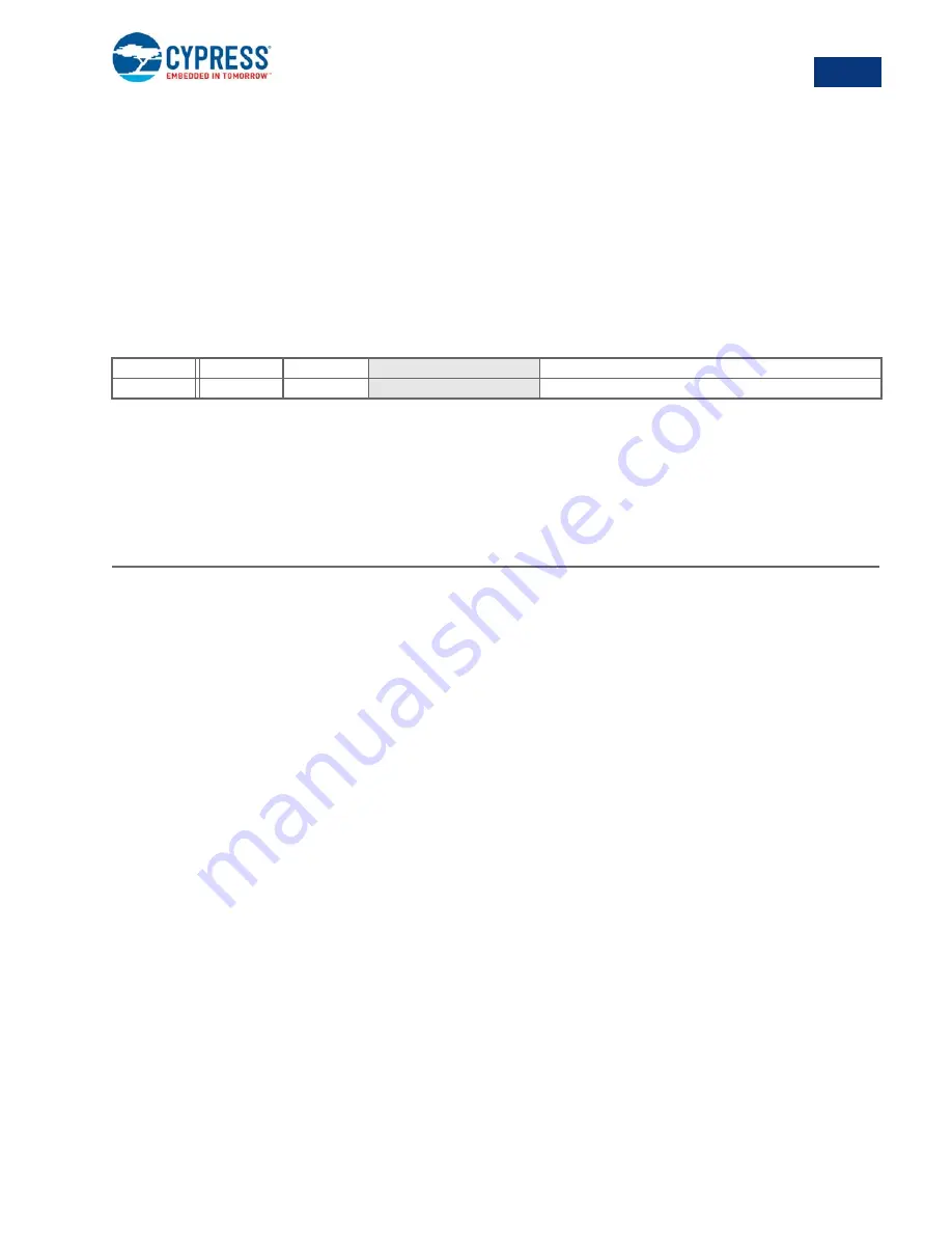 Cypress enCoRe V CY7C643 Series Technical Reference Manual Download Page 175