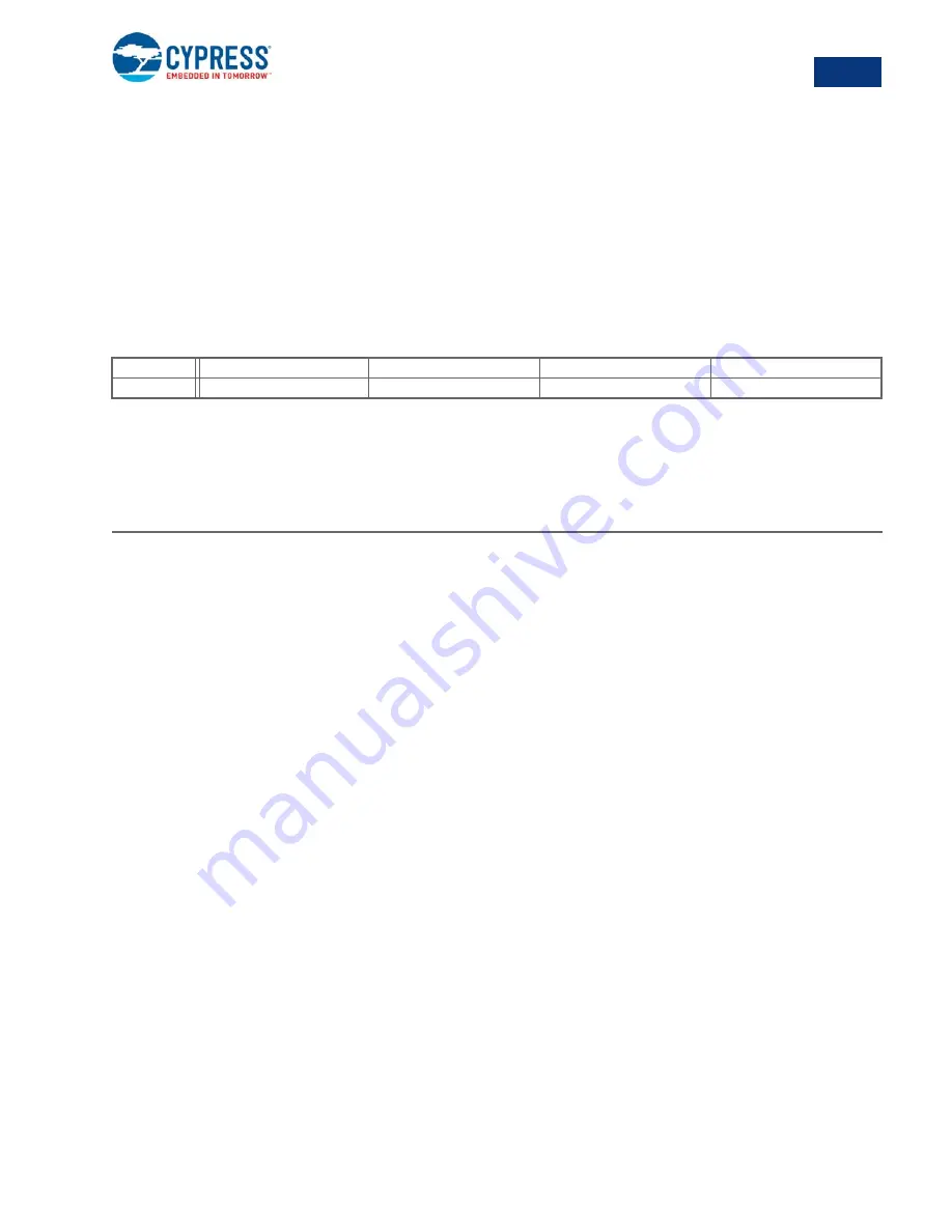 Cypress enCoRe V CY7C643 Series Technical Reference Manual Download Page 180