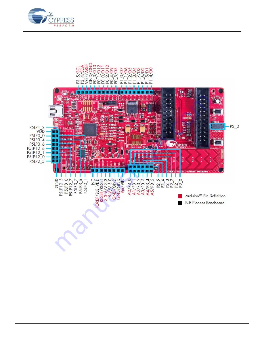 Cypress EZ-BLE PRoC AN9684 Скачать руководство пользователя страница 20