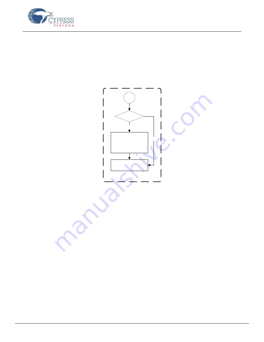 Cypress EZ-BLE PRoC AN9684 Getting Started Download Page 39