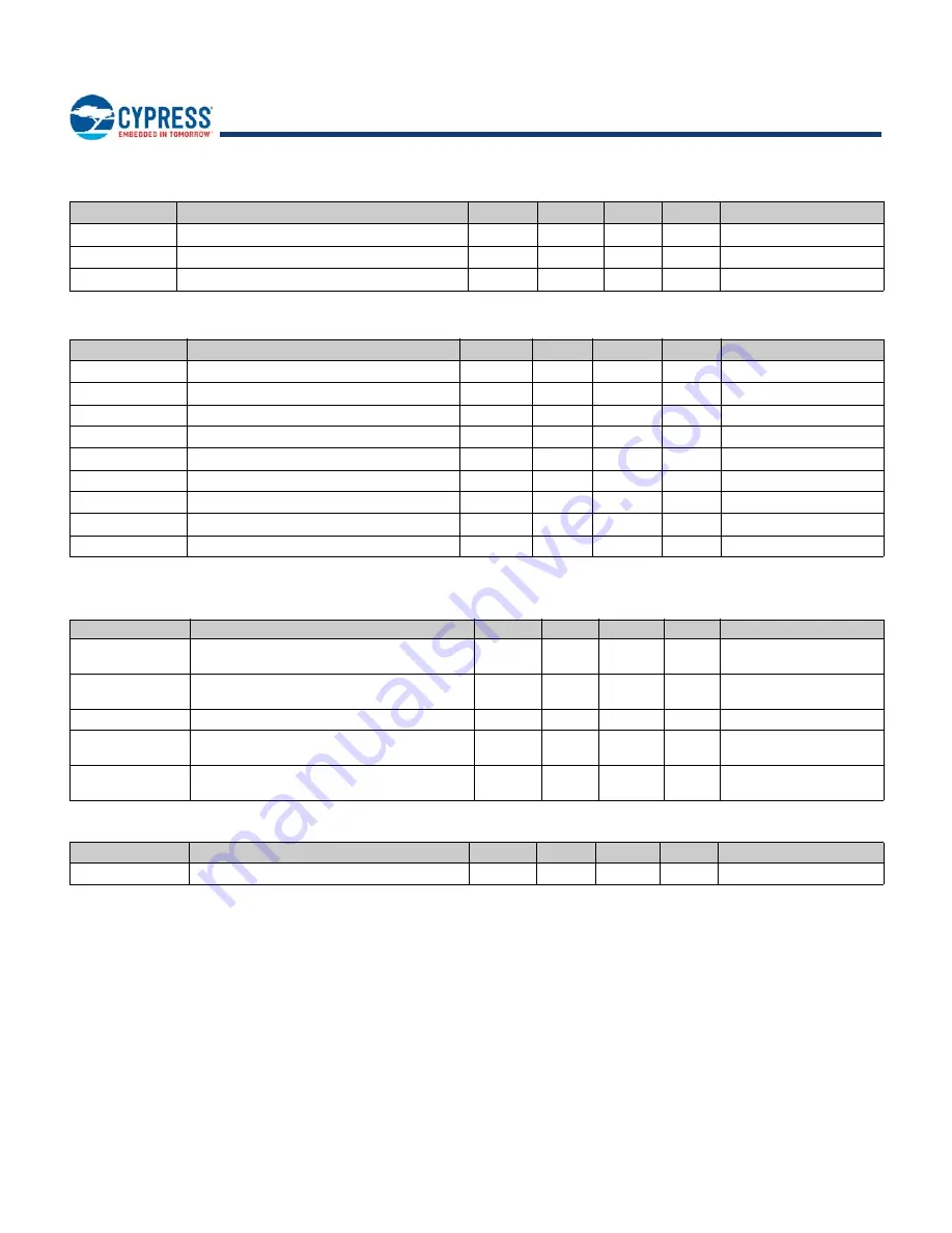 Cypress EZ-BLE PRoC CYBLE-022001-00 Manual Download Page 20