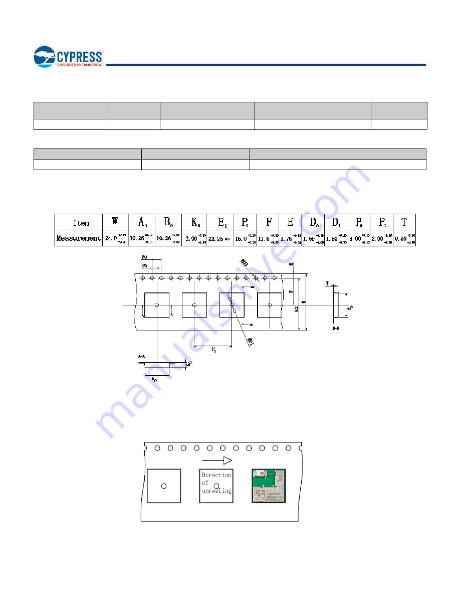 Cypress EZ-BLE PRoC CYBLE-022001-00 Manual Download Page 32