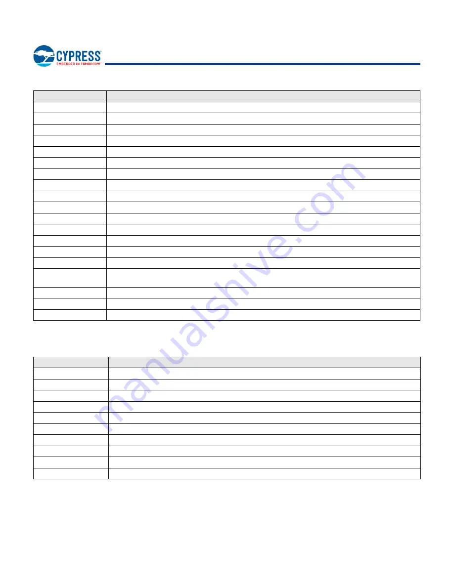 Cypress EZ-BLE PRoC CYBLE-022001-00 Manual Download Page 35