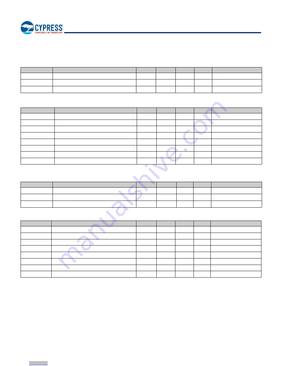 Cypress EZ-BLE PRoC CYBLE-2120 0 Series Manual Download Page 20