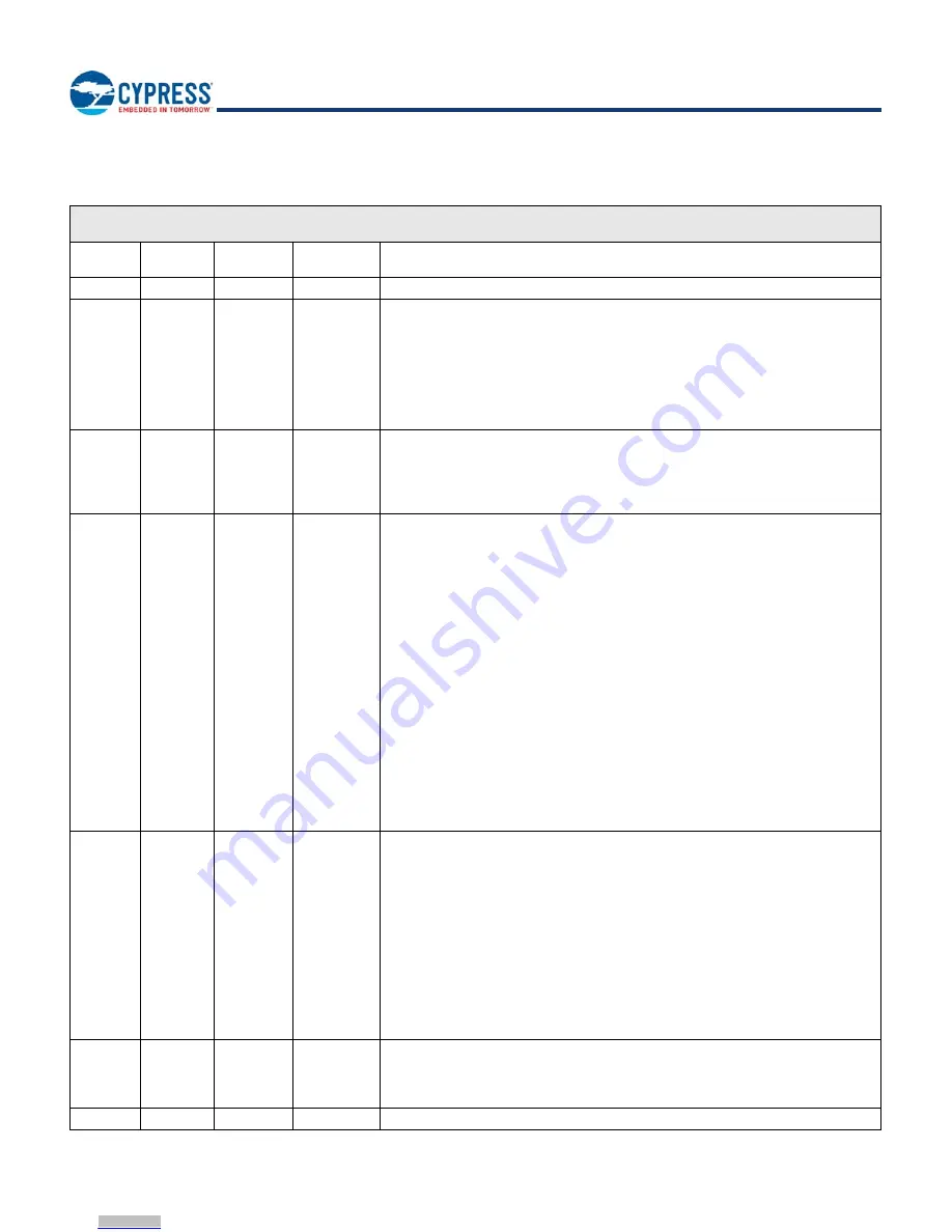 Cypress EZ-BLE PRoC CYBLE-2120 0 Series Manual Download Page 37